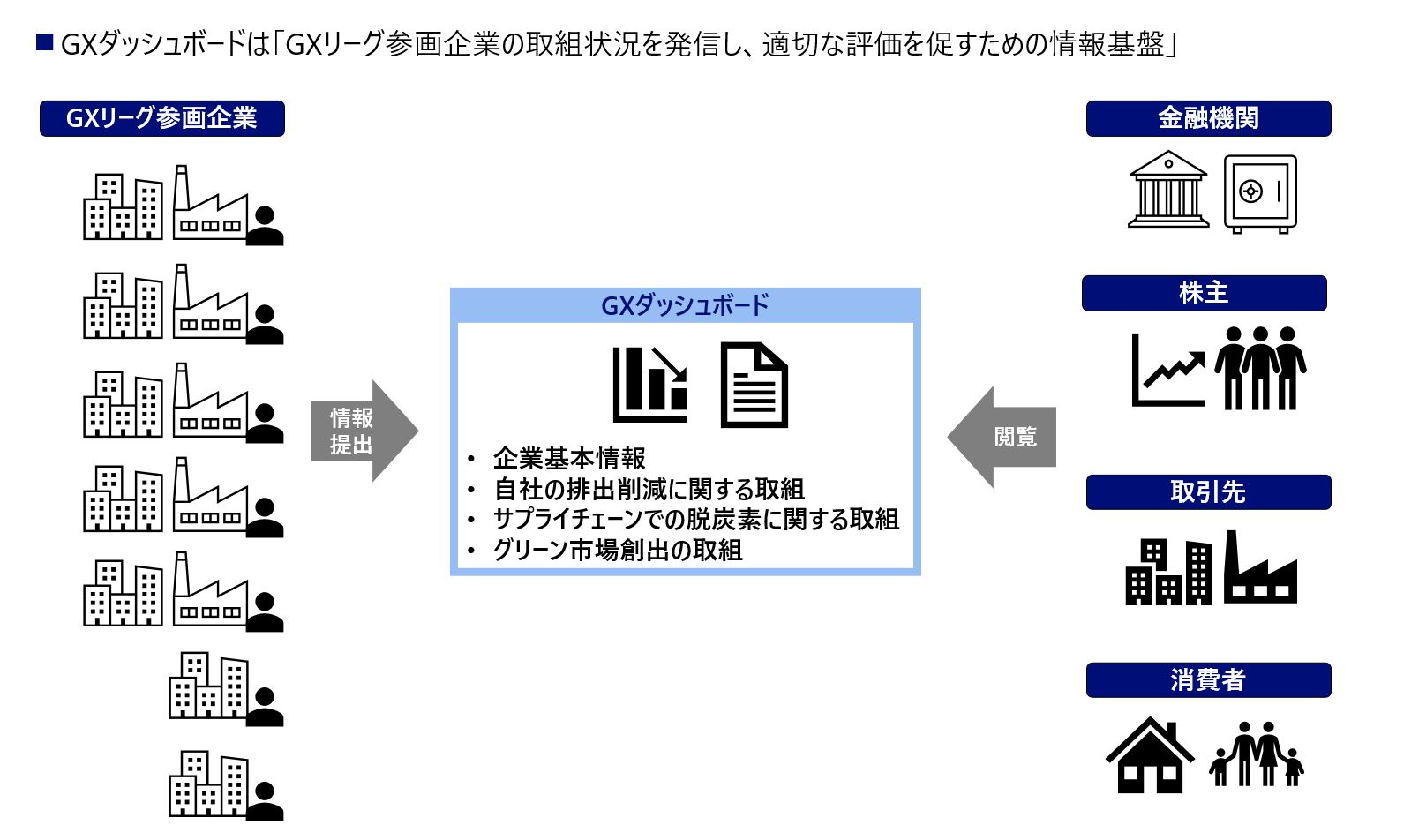 GX-ETS解説３：GXダッシュボード | conforearth